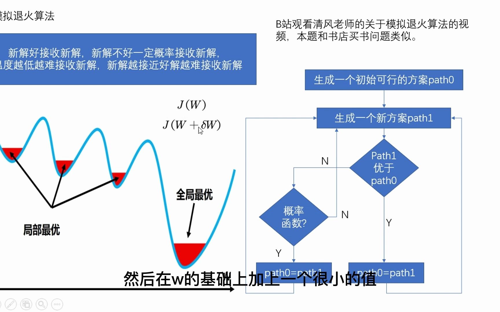 数学建模国赛美赛模拟退火算法求解优化问题哔哩哔哩bilibili