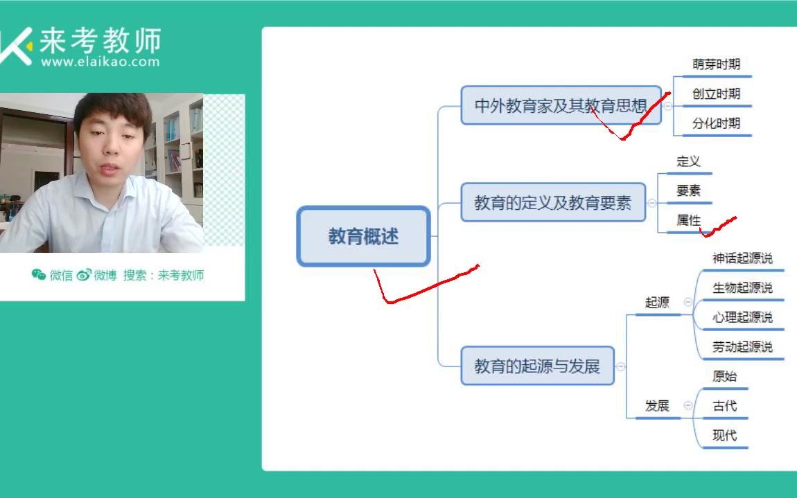 2018下教师资格中学笔试《教育知识与能力》理论讲解1—教育基础知识哔哩哔哩bilibili