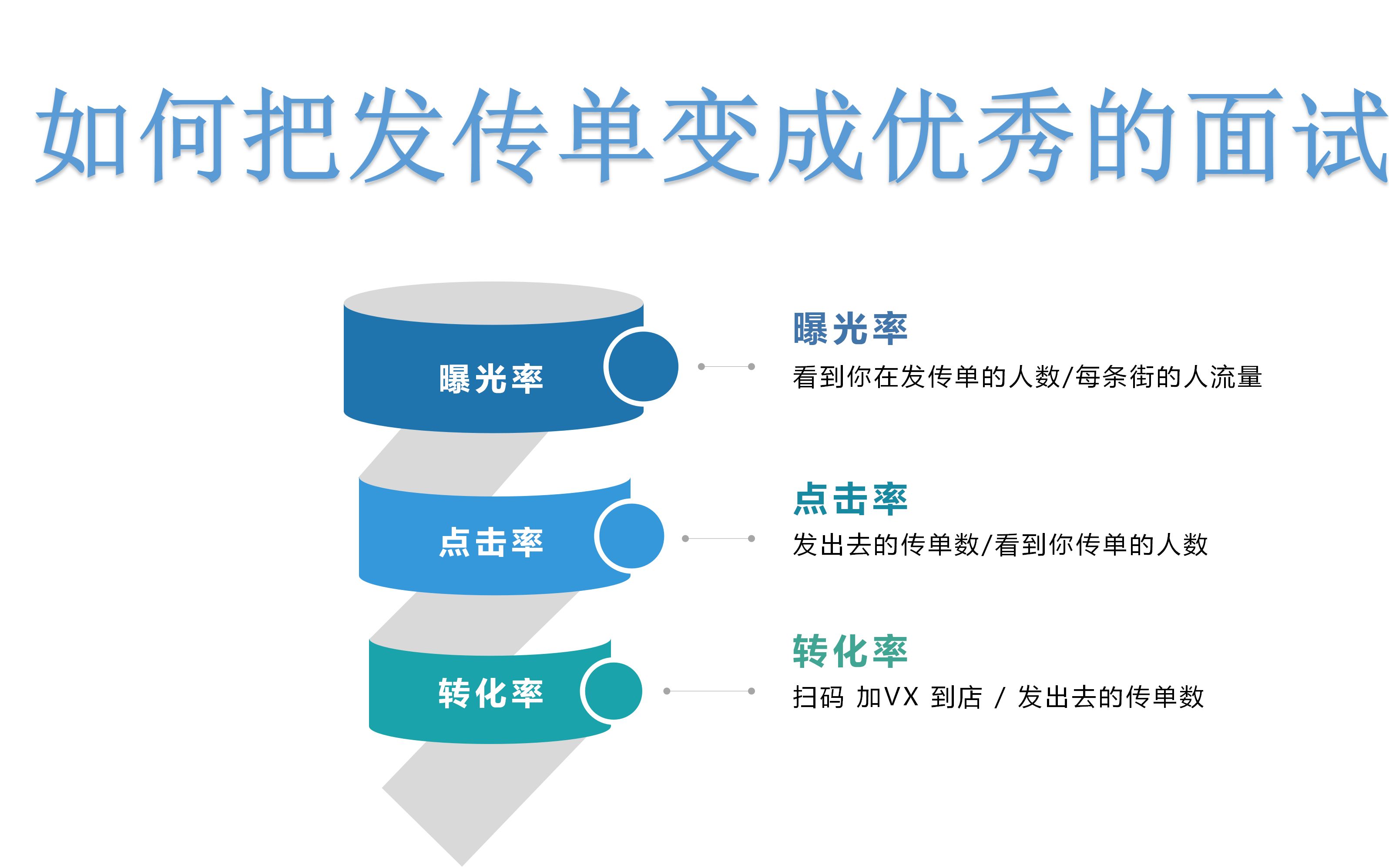 如何把发传单变成优秀面试案例,换一个概念就可以变得更有意义哔哩哔哩bilibili