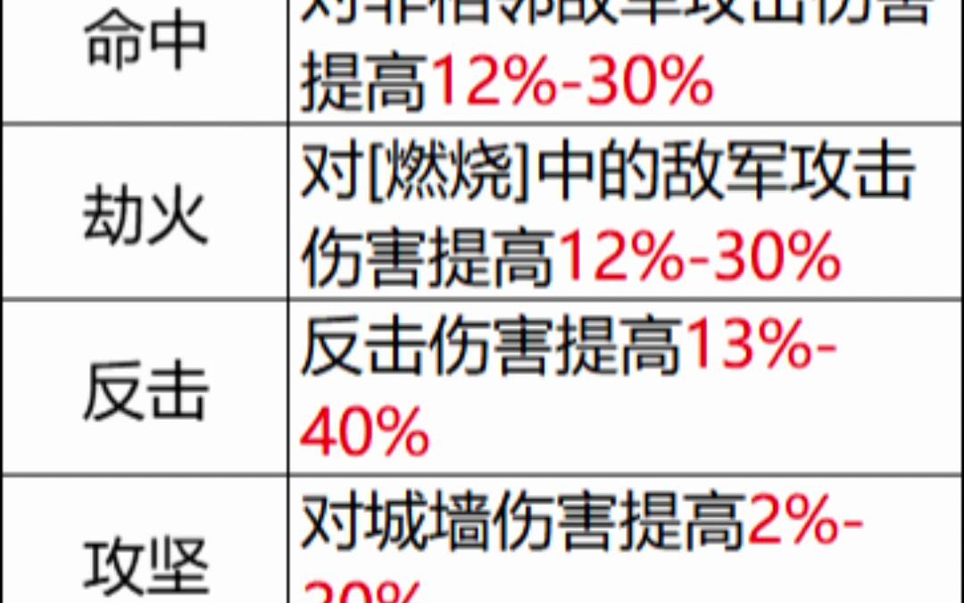 《三国字》新手教程兵法(上)哔哩哔哩bilibili