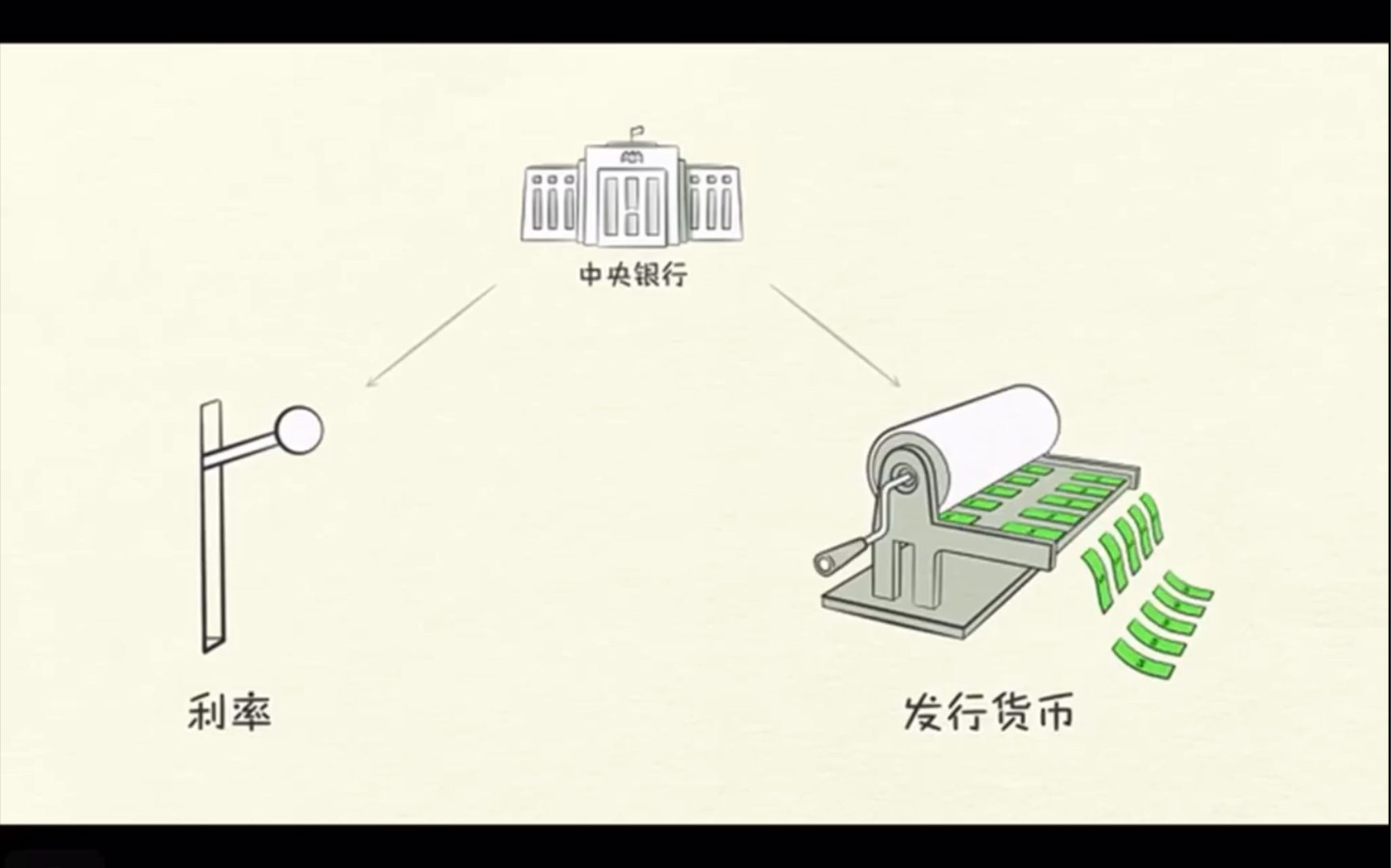 [图]【投资理财】了解经济运行的模式和原理，树立正确的理财价值观。看投资大师达利欧讲经济。避免凭运气挣来的钱再凭实力输掉！一遍不理解就多看几遍，极其重要的课程！