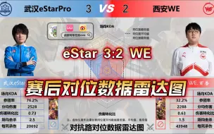 Download Video: 【武汉eStar 3:2 西安WE】赛后对位数据雷达图