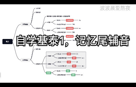 [图]自学基础泰语1--如何记忆尾辅音