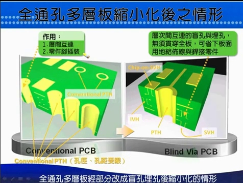 PCB制程分析电巢学堂哔哩哔哩bilibili