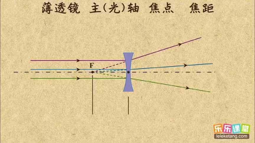 [图]初中物理第三章透镜及其应用