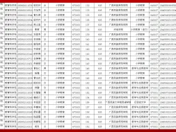 Download Video: 崇左幼儿师范高等专科学校2023年普通专升本选拔名单