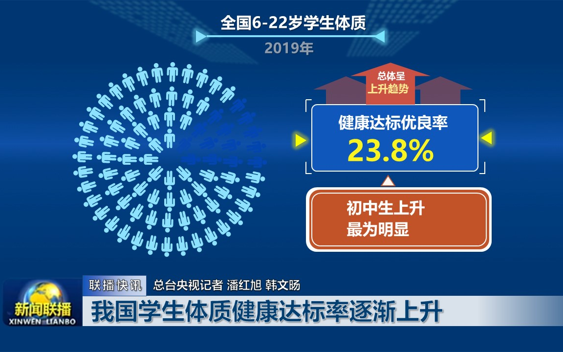 【新闻联播PPT制作系列教程】人形特殊扇形图表设计制作哔哩哔哩bilibili