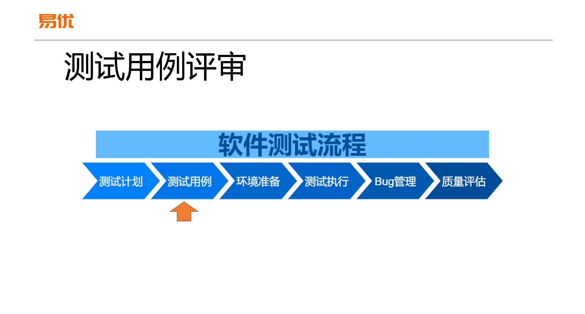 软件测试测试执行和Bug管理(7)哔哩哔哩bilibili