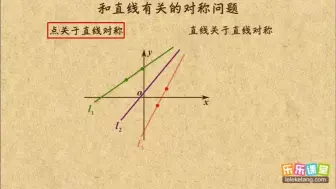 Скачать видео: 013 和直线有关的对称问题   平面解析几何初步(I)    高中数学