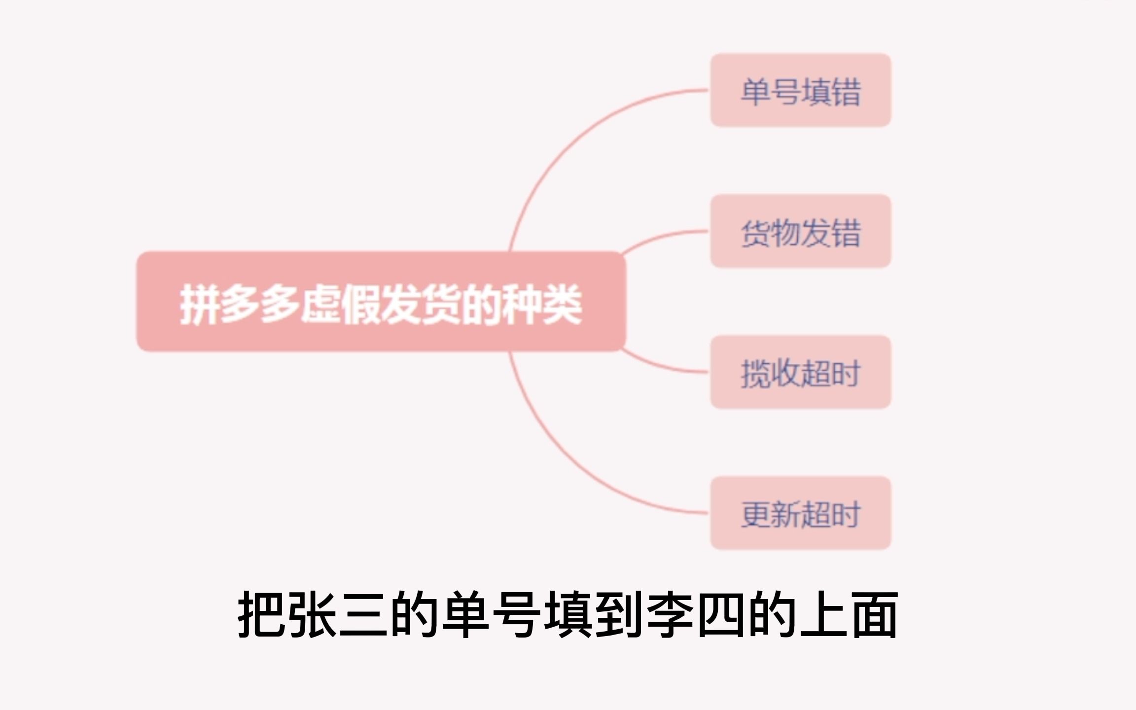 拼多多虚假发货很严重,带大家了解一下虚假发货种类,避免踩坑.哔哩哔哩bilibili