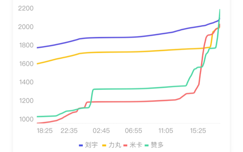 【数据】记录一个微视buff录屏哔哩哔哩bilibili