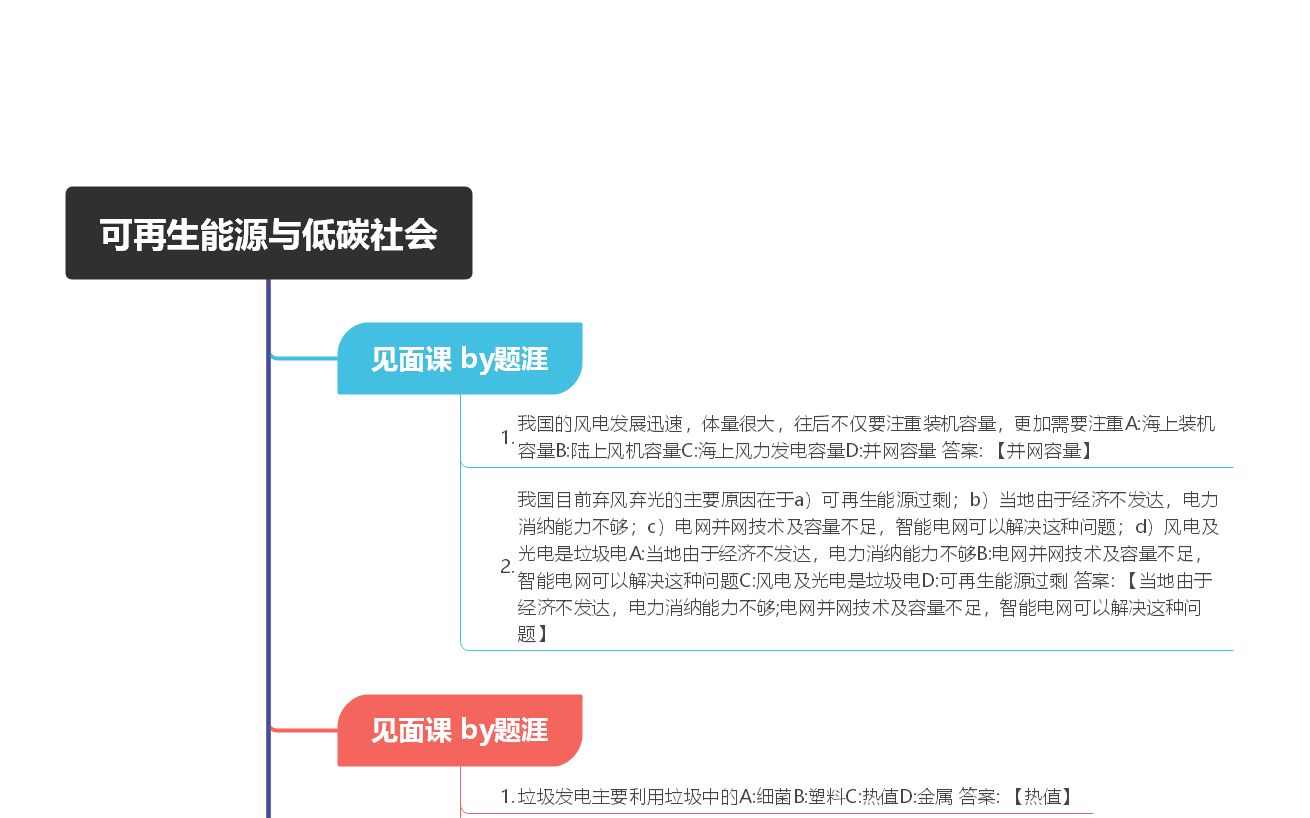 可再生能源与低碳社会 #知到 #智慧树答案 #网课答案 #大学网课 见面课答案哔哩哔哩bilibili