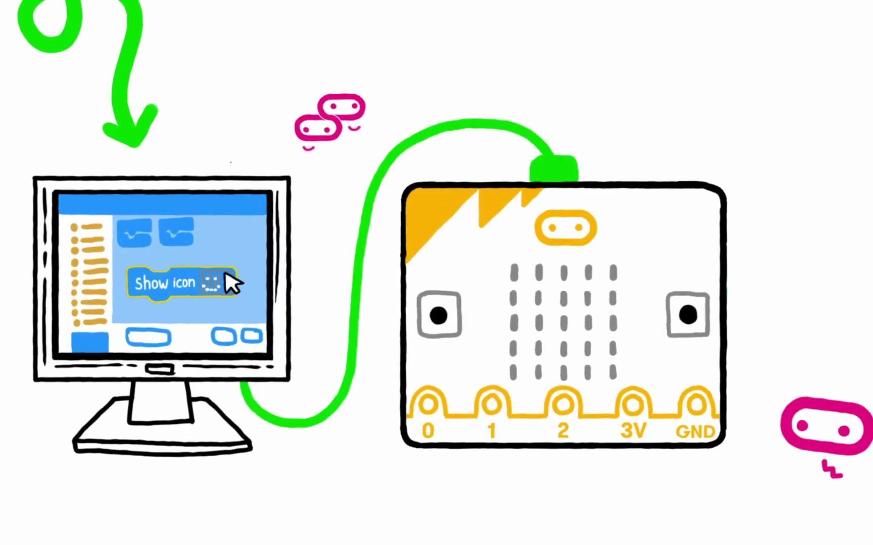 Micro:bit USB接口哔哩哔哩bilibili