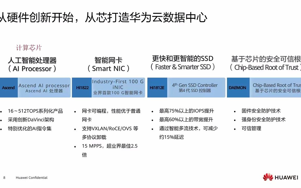 2.1.1 华为云简介&华为云应用场景