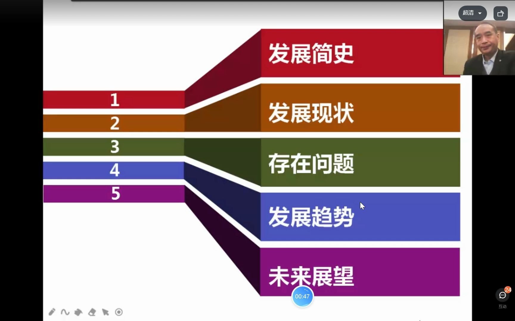 国内外实验动物福利伦理现状和发展趋势哔哩哔哩bilibili