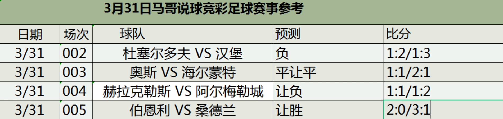 3.31竞彩 足球扫盘推荐 体彩 五大联赛 欧洲杯 更多精准赛事分析请关注我哔哩哔哩bilibili