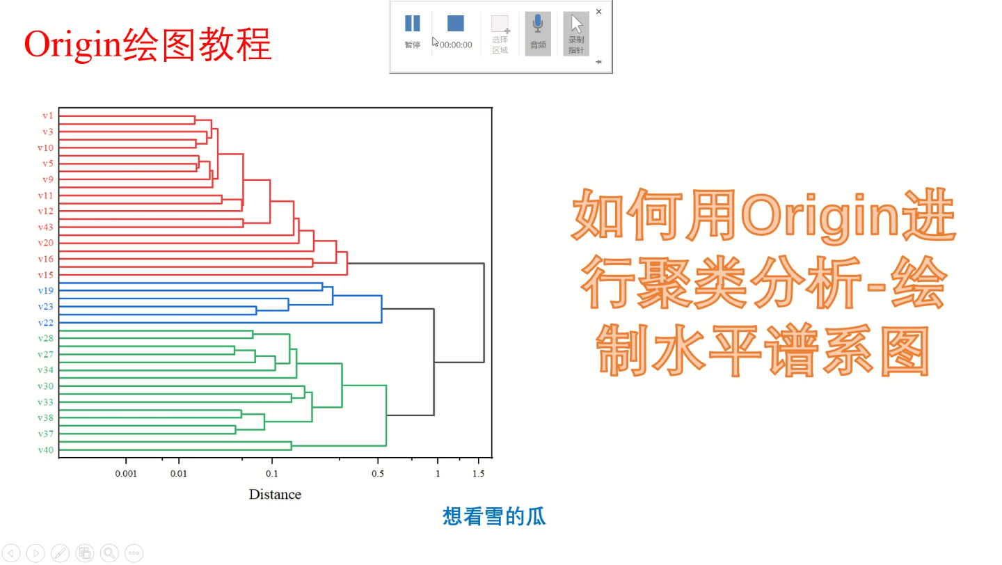 Origin绘图教程|Origin进行聚类分析处理绘制水平谱系图哔哩哔哩bilibili