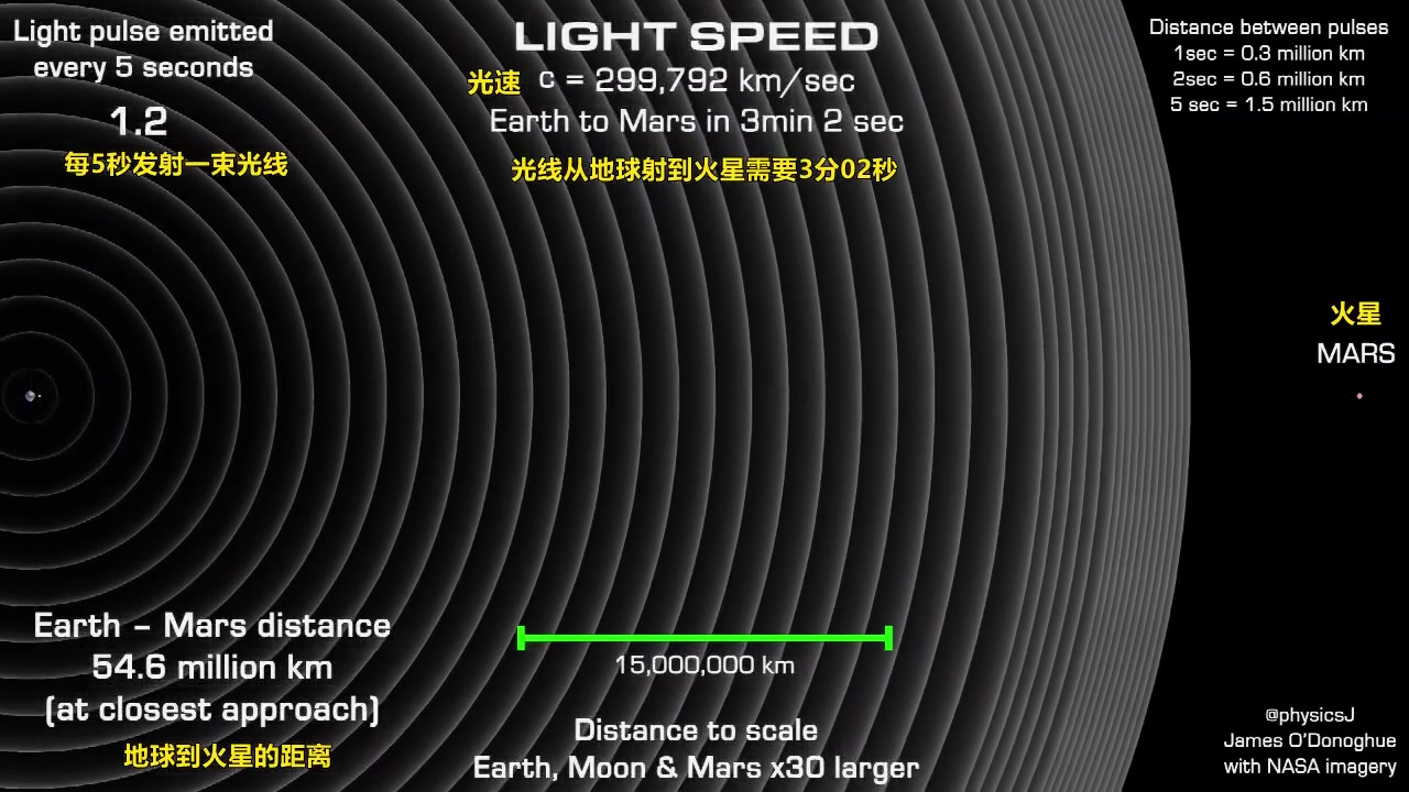 地球距离火星有多远,这个视频看起来更直观更震撼!哔哩哔哩bilibili