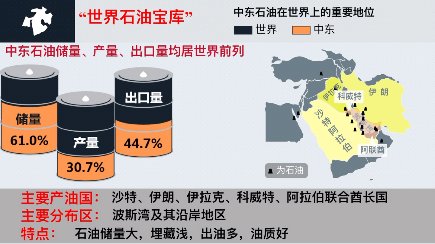 [图]中东:世界石油宝库