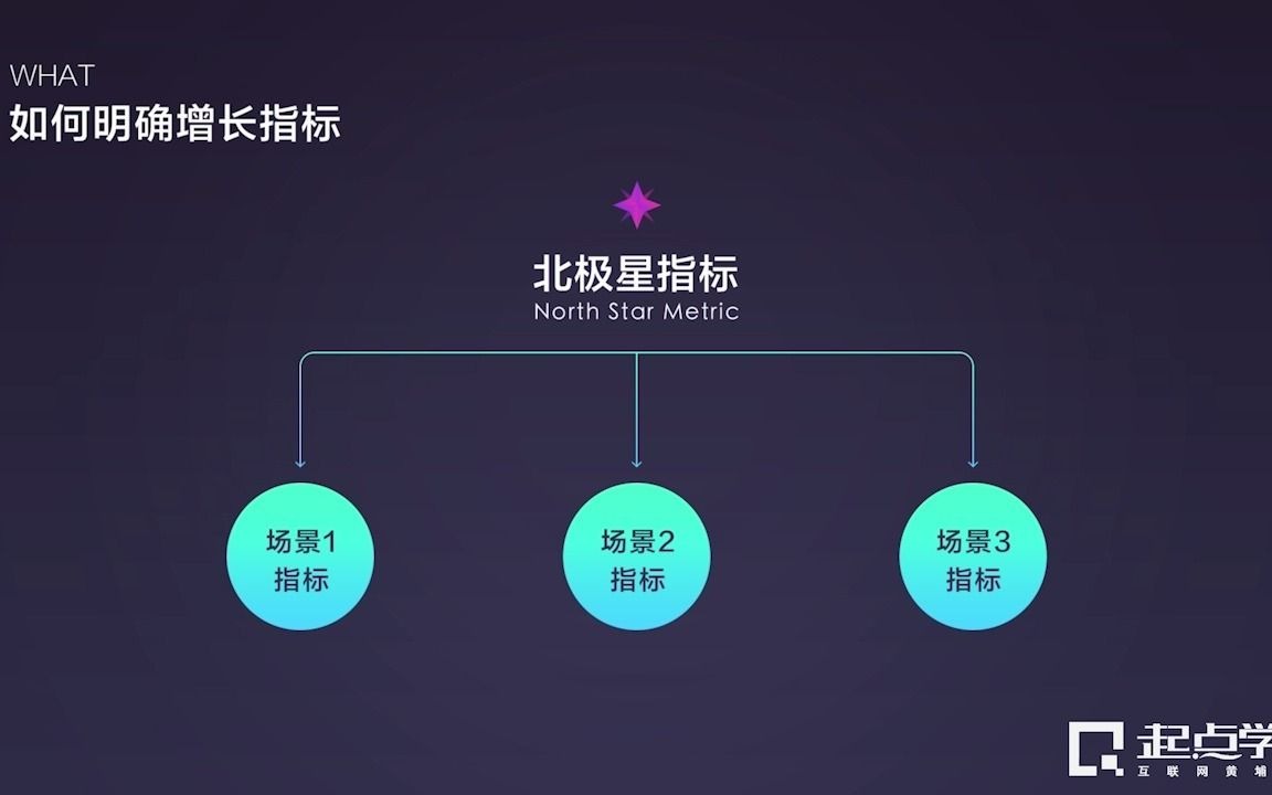 [图]增长的本质是什么？