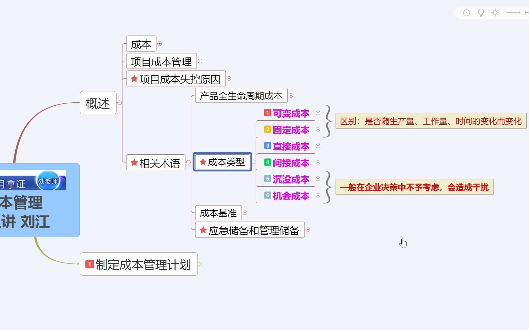 【科科过系统集成项目管理工程师章节重点第九章项目成本管理】制定成本管理计划+成本估算哔哩哔哩bilibili