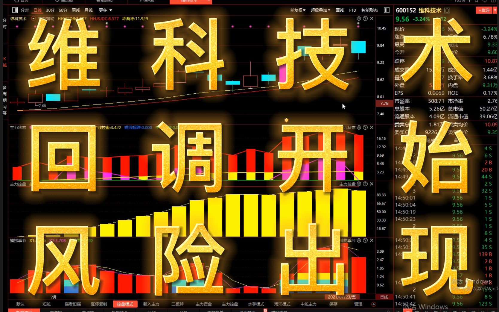 维科技术:短期拉升结束信号给出,后续如何把握才能游刃有余?哔哩哔哩bilibili