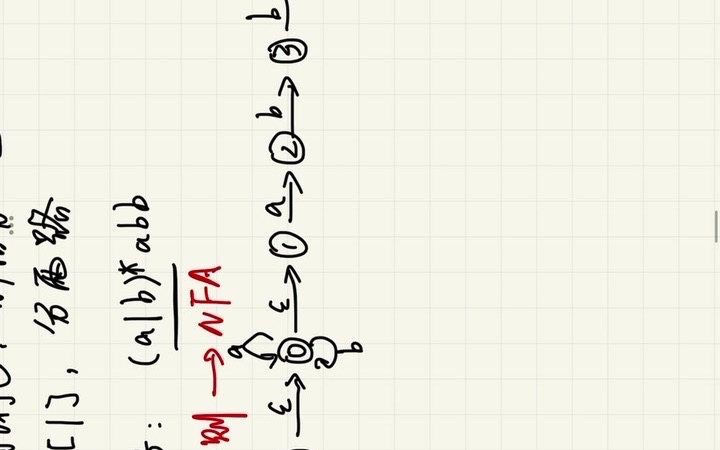 正则表达式NFA NFA转DFA DFA化简哔哩哔哩bilibili