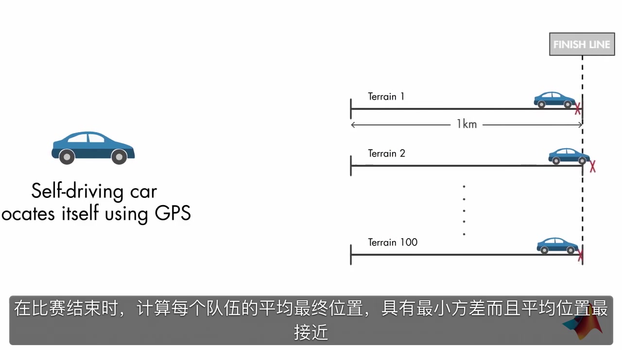 HPC基础:了解卡尔曼(Kalman)滤波器,并通过Matlab实现与优化哔哩哔哩bilibili