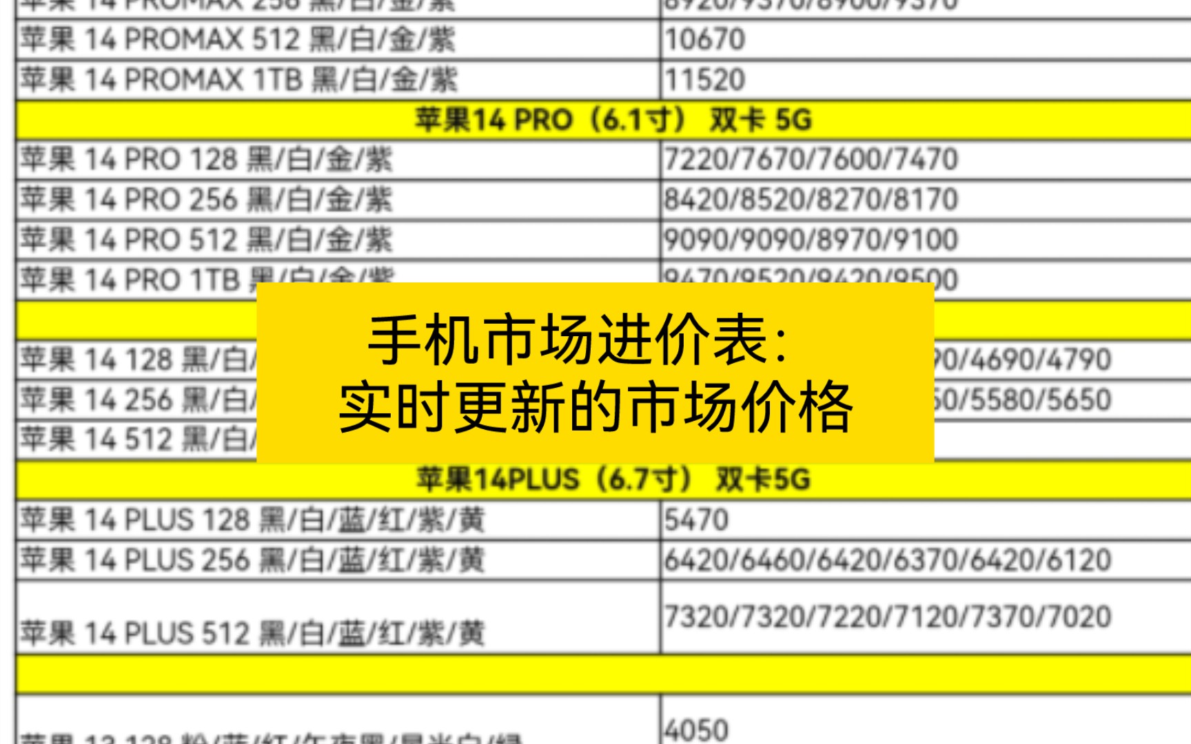 手机市场进价表:实时更新的市场价格哔哩哔哩bilibili