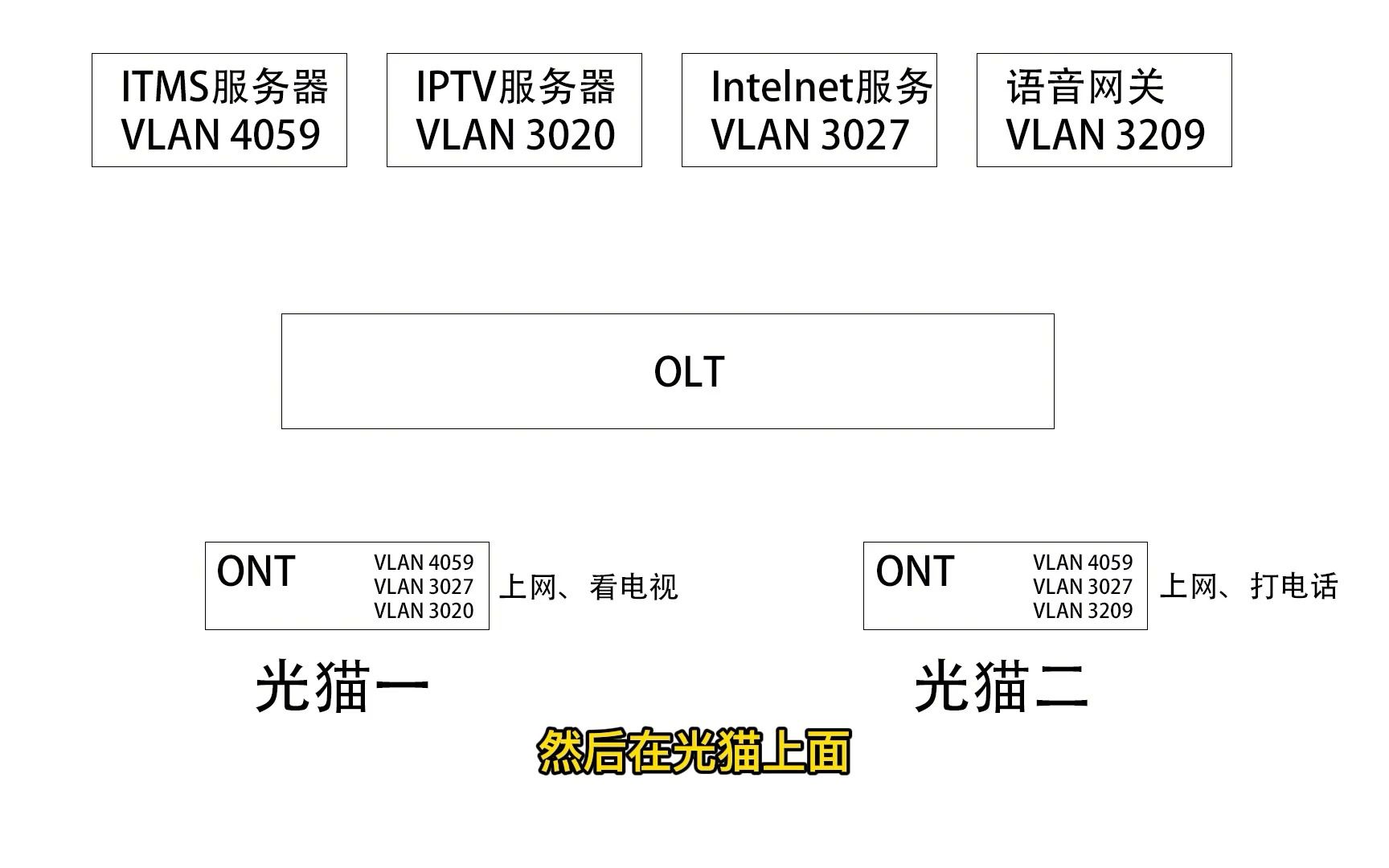 光猫是怎么注册的?运营商对光猫的认证方式有哪些?哔哩哔哩bilibili