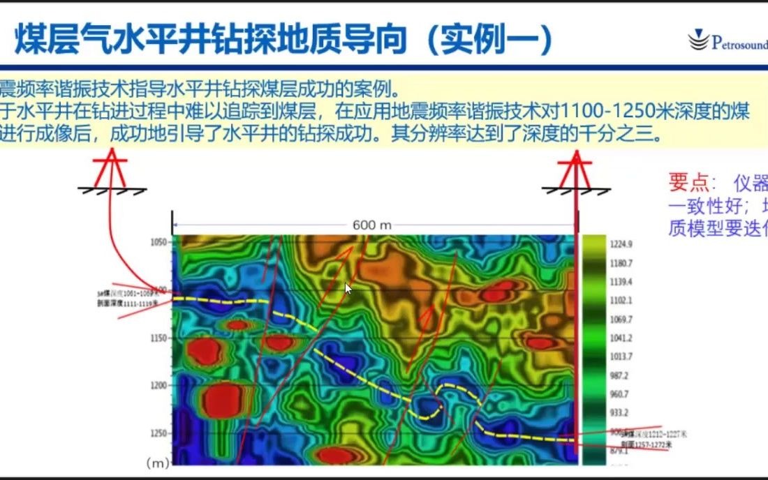 第二部分地震频率谐振勘探技术在煤田与油气资源勘探中的应用哔哩哔哩bilibili