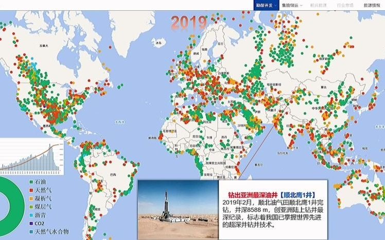 海卓讲油气系列全球油气田百年勘探史哔哩哔哩bilibili