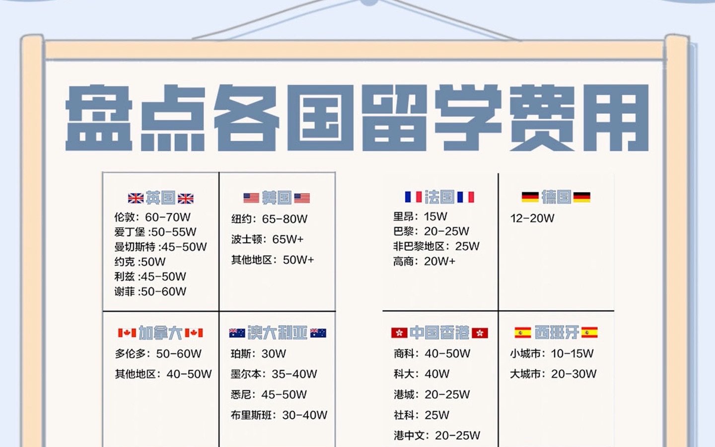 国外留学大概花多少钱(教育部为什么拼命引进黑人)