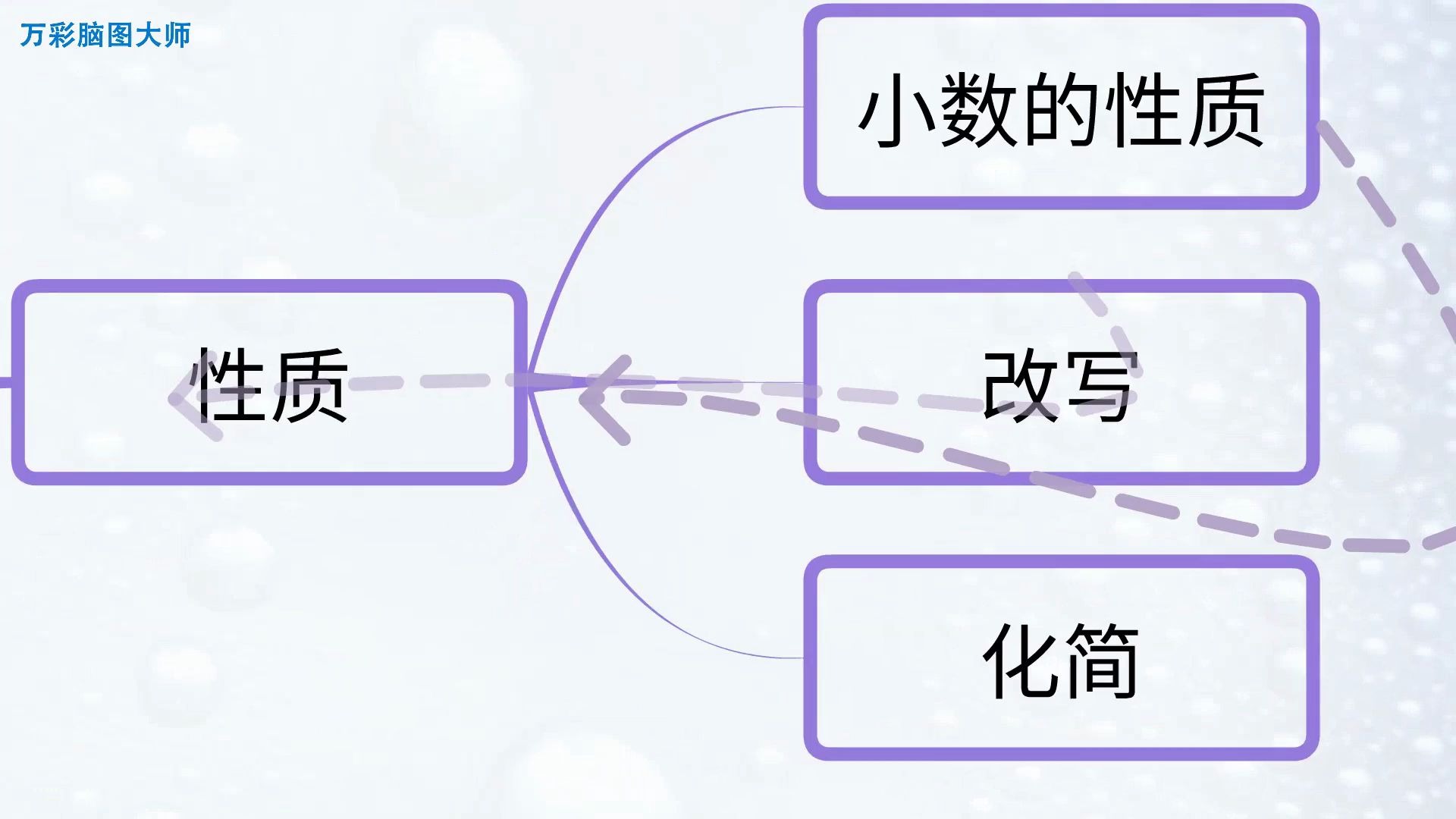 【如何做思维导图】教学课件动态演示:认识小数哔哩哔哩bilibili