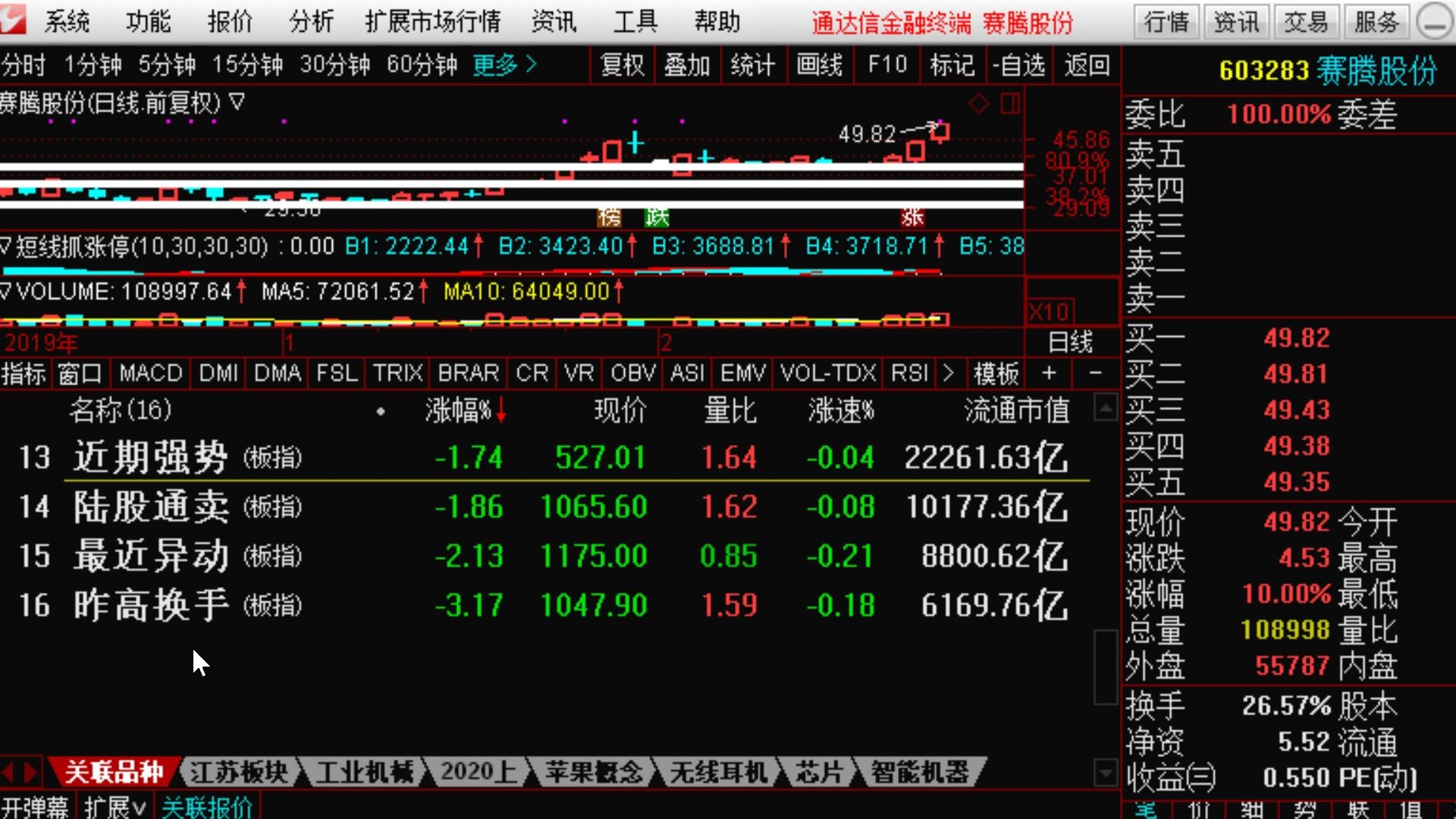 2.19中线金股点评,选择净利润增长高的,机构站台股,赛腾股份,双汇发展,益生股份,汇顶科技,顺鑫农业哔哩哔哩bilibili