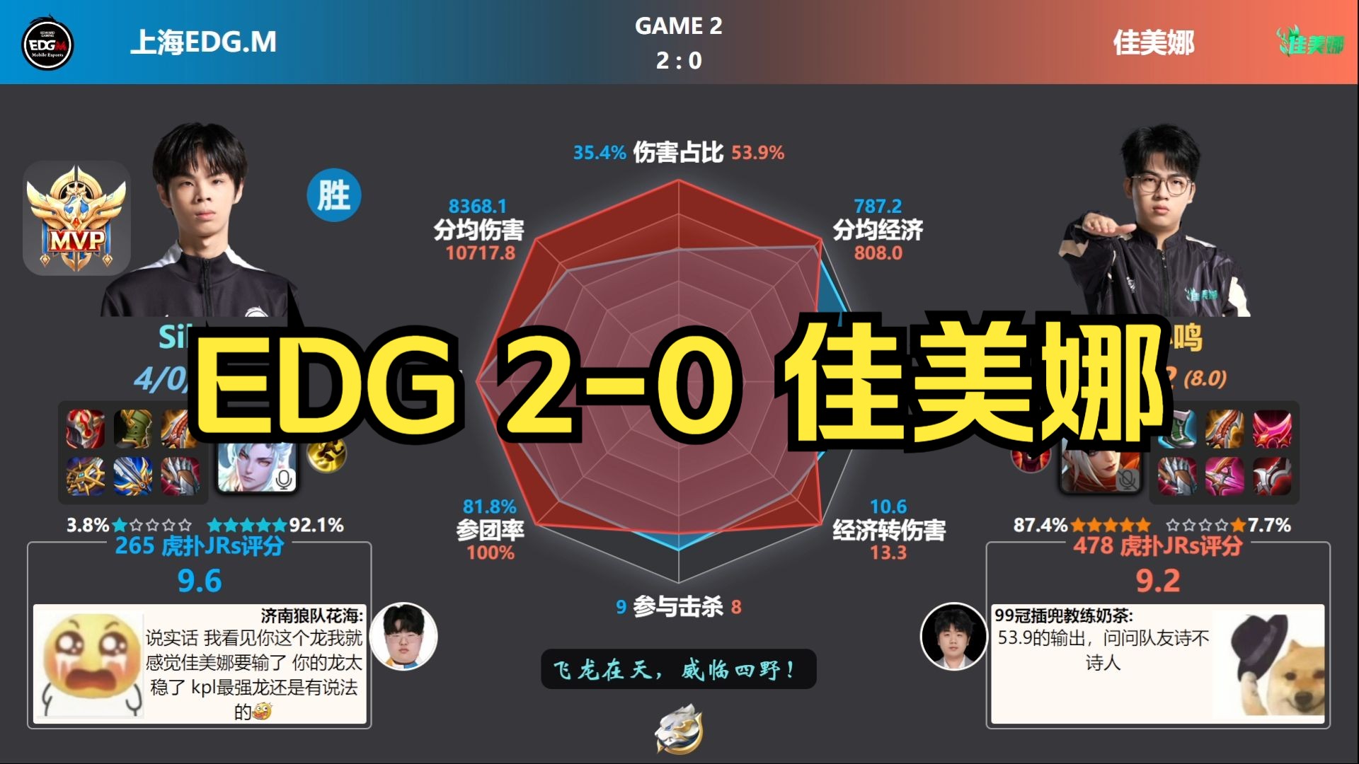 上海EDG.M 20 佳美娜 赛后数据雷达图+虎扑热评 | 挑战者杯电子竞技热门视频