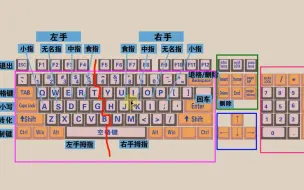 Télécharger la video: 零基础电脑知识，掌握键盘标准指法，打字速度和准确率都可以提高