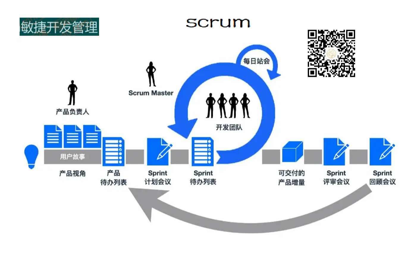 1.敏捷基础培训之Scrum概述1哔哩哔哩bilibili