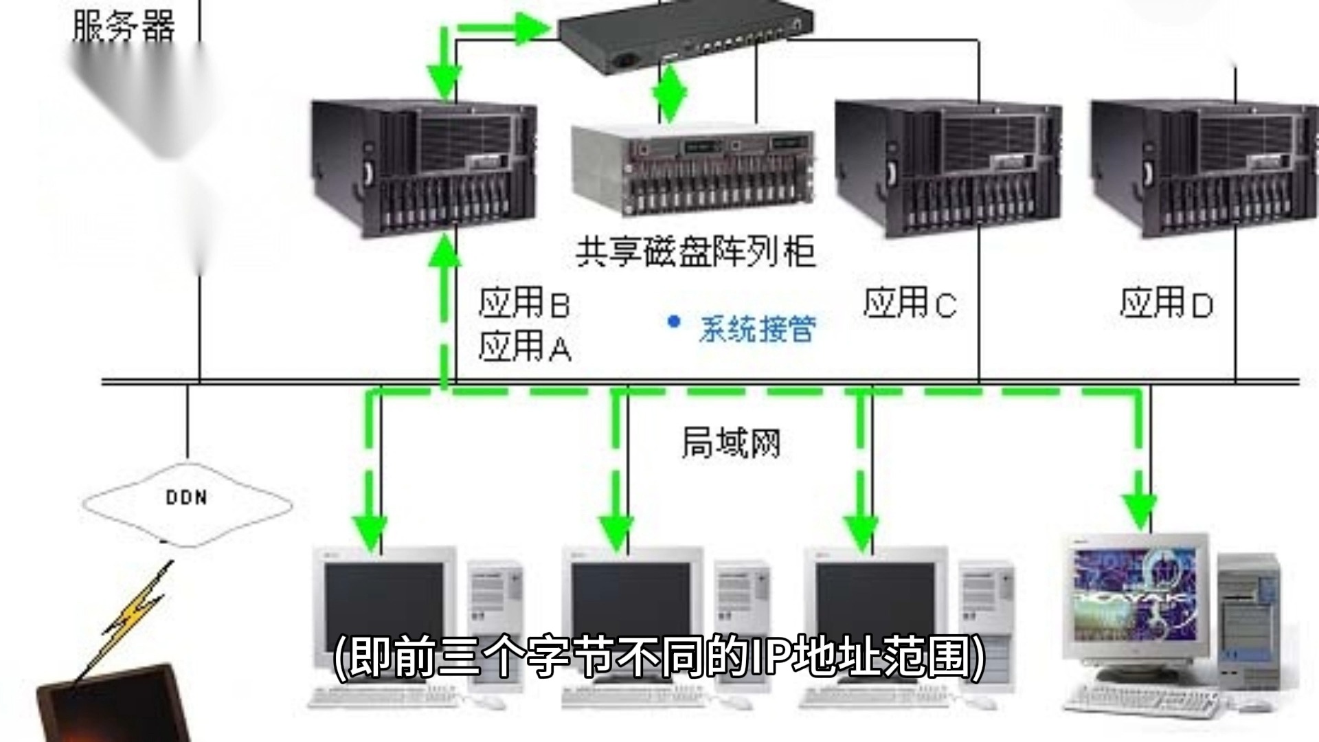 站群服务器多段配置步骤与注意事项哔哩哔哩bilibili