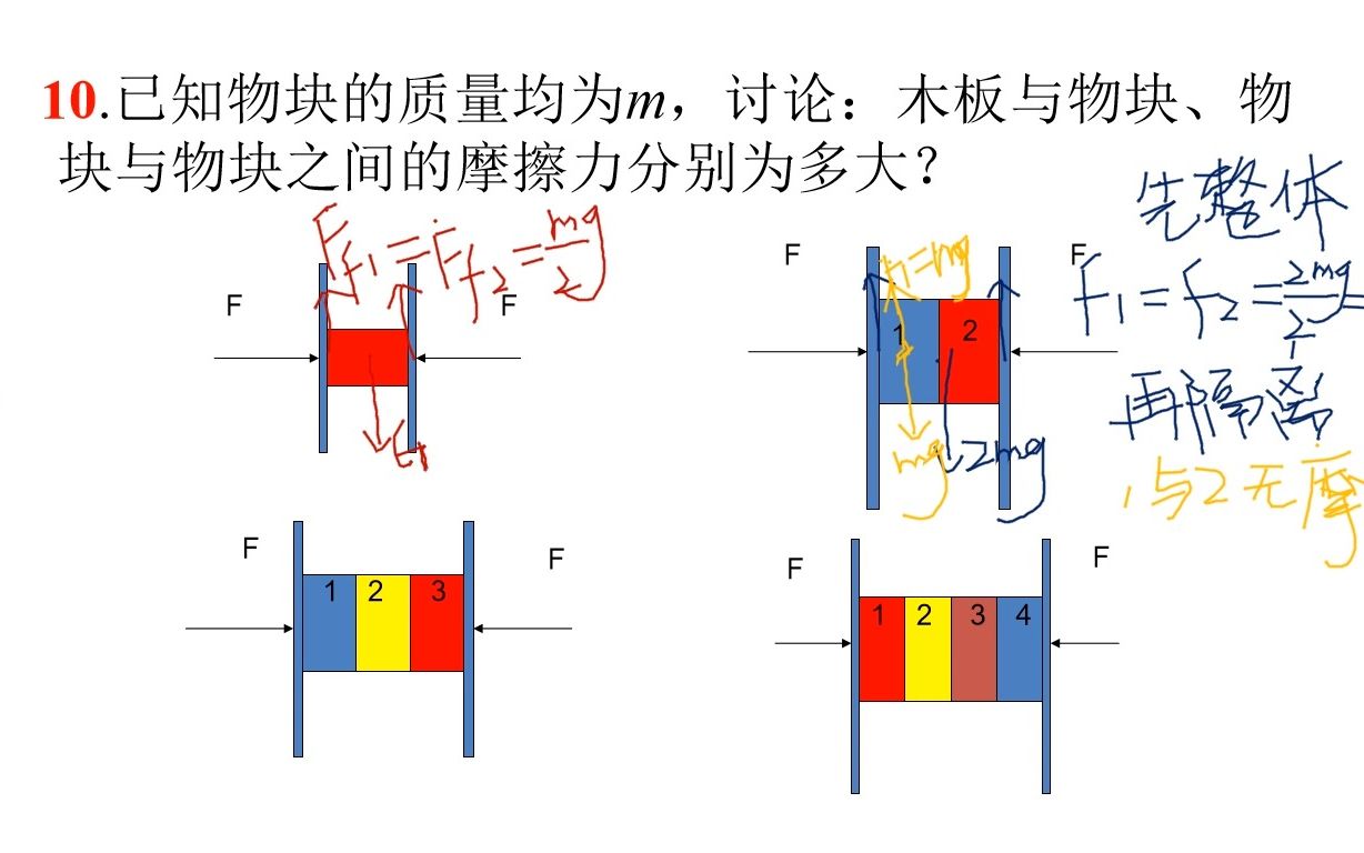 受力分析初步习题讲解哔哩哔哩bilibili