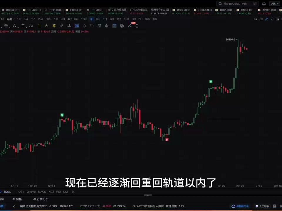 比特币小时级别已逐步跌破收敛三角,是暴跌来临的征兆吗?