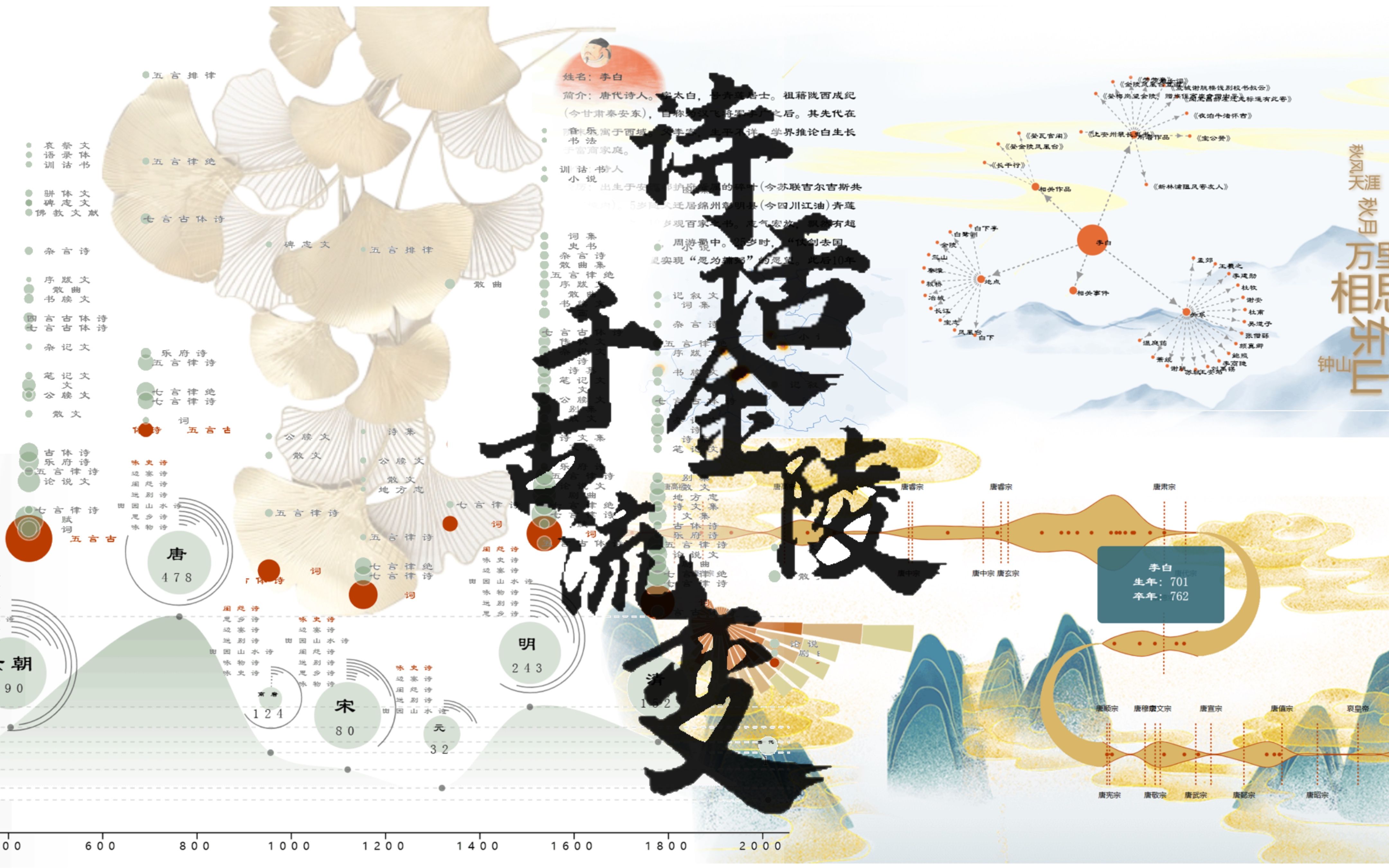 诗话金陵,千古流变 —— ChinaVis2023 赛道二:数观千年 金陵文脉哔哩哔哩bilibili