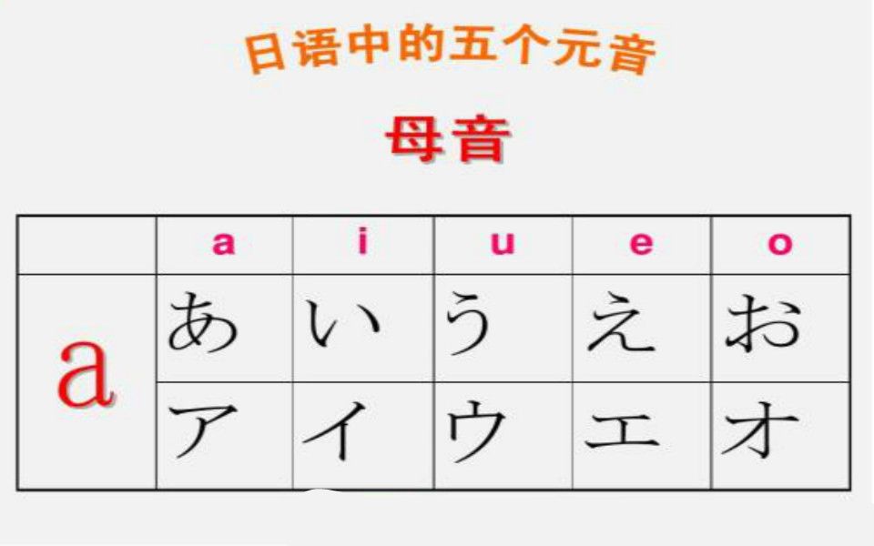 掌握日语五十音_哔哩哔哩 (゜-゜)つロ 干杯~-bi