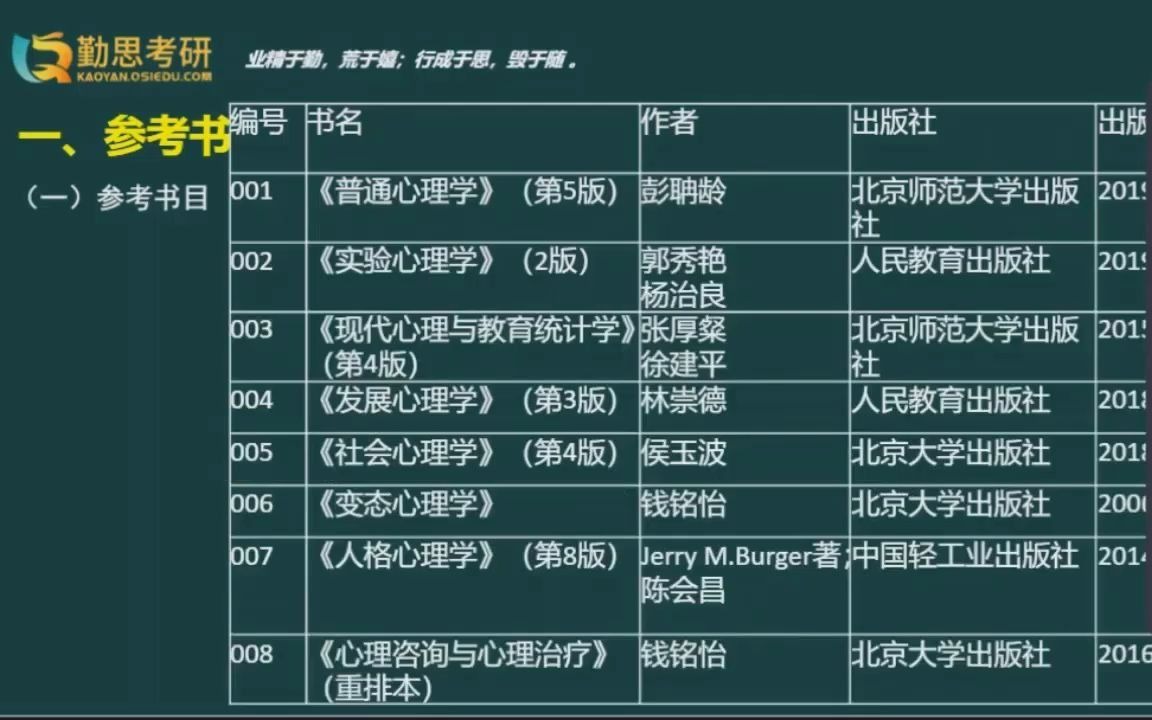 2022年心理学考研入门导学课(中山大学)勤思考研推荐哔哩哔哩bilibili