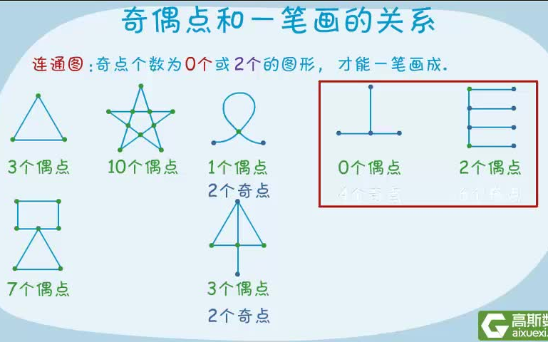 [图]【全395集】高斯奥数动画 轻松搞定小学1~6年级数学重难点  奥数数学思维培养（二年级）