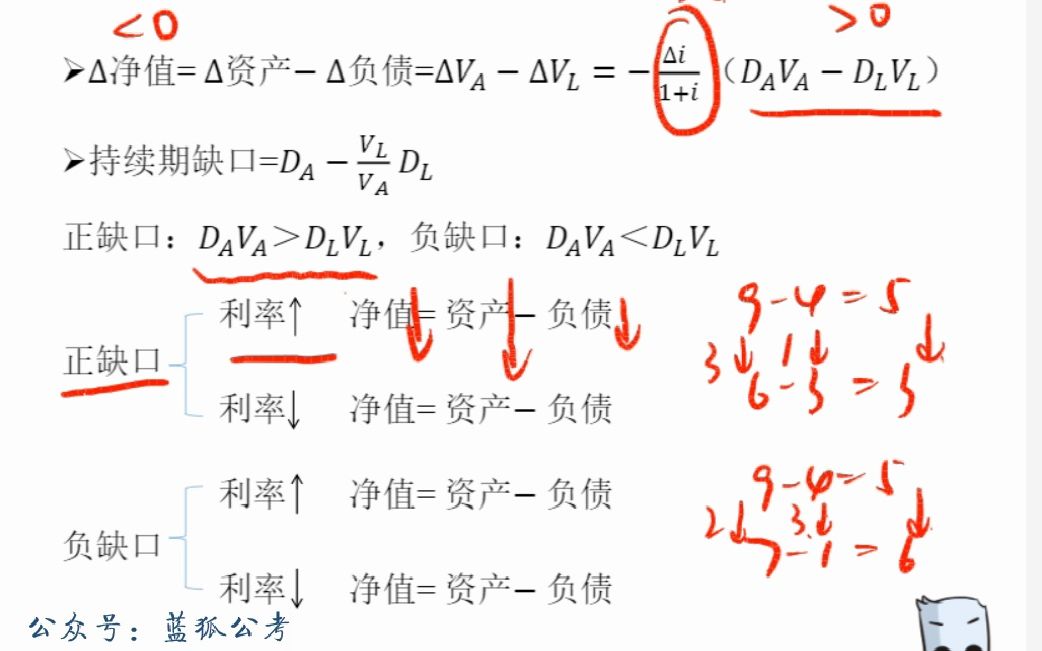 中国人民银行系统班理论攻坚金融学410哔哩哔哩bilibili