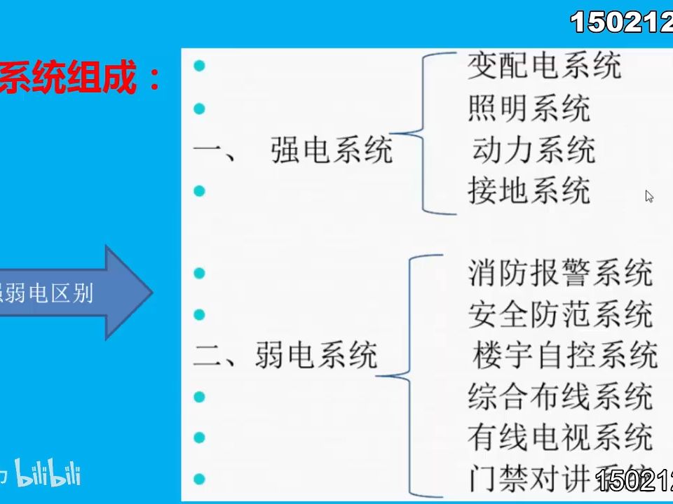 [图]第01电气识图实战基础课程_高清 720P60