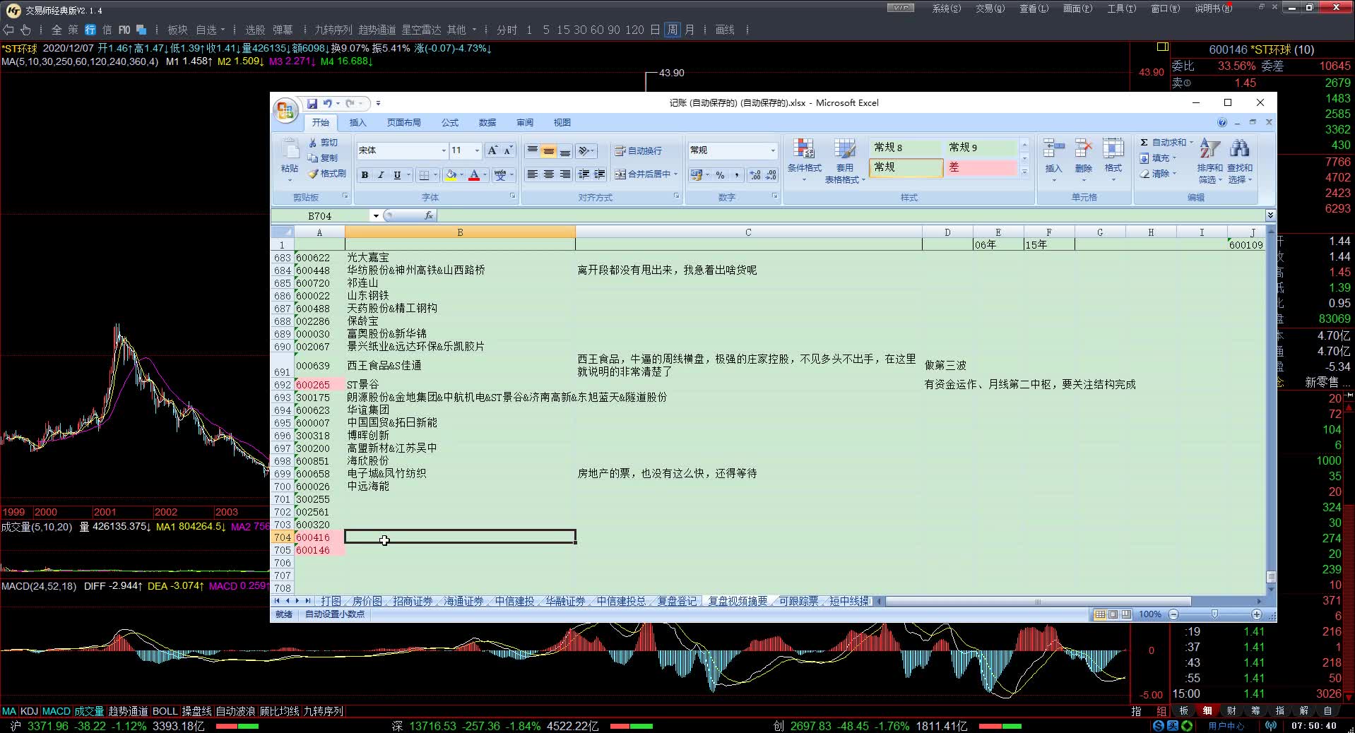 【缠论操盘】20201210:每日复盘300356光一科技&ST环球&ST湘电x264哔哩哔哩bilibili