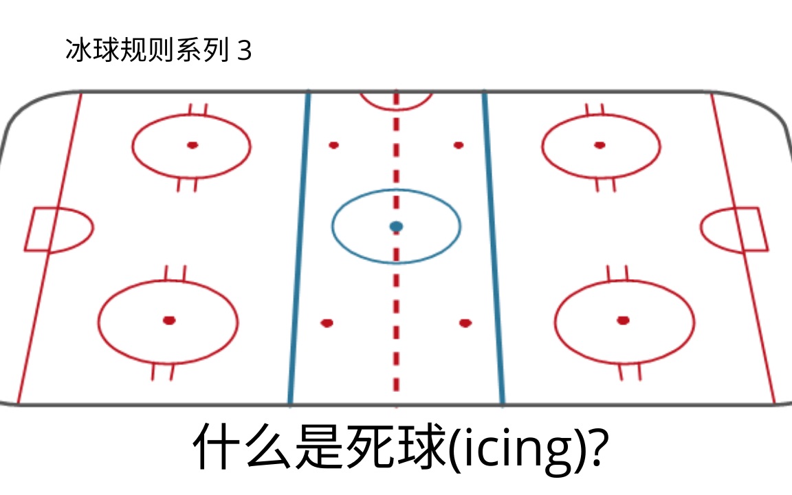 【冰球规则系列】第三期: 什么是死球(icing)?哔哩哔哩bilibili