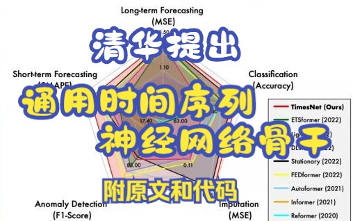 清华重磅推出:通用时间序列神经网络骨干(附原文和代码)#论文 #人工智能 #ai #时间序列 #神经网络哔哩哔哩bilibili